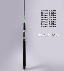 Alesta Niagara 1.50m 5-10lbs Tekne Kamışı