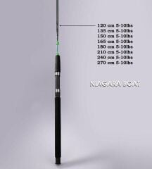 Alesta Niagara 1.80m 5-10lbs Tekne Kamışı