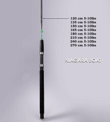 Alesta Niagara 1.80m 5-10lbs Tekne Kamışı