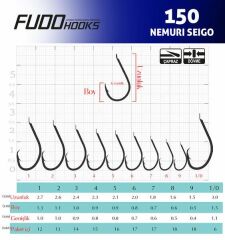Fudo 1501 Nemuri Seigo Circle Black Nikel İğne