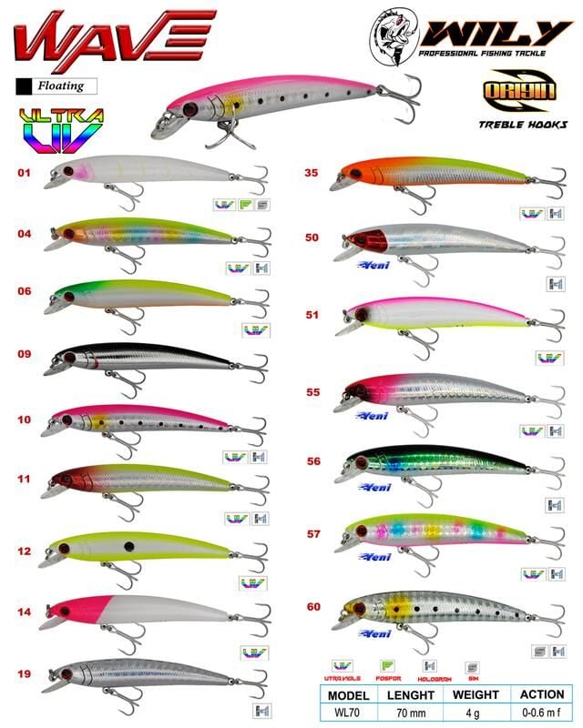 Wily Wave 7 cm Maket Balık 4 gr