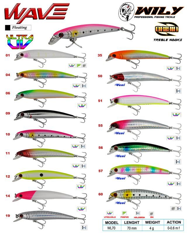 Wily Wave 7 cm Maket Balık 4 gr