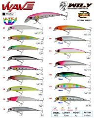 Wily Wave 7 cm Maket Balık 4 gr