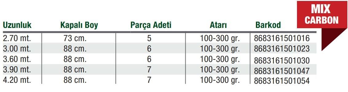 Effe Accord 3.60m 100-300g Olta Kamışı