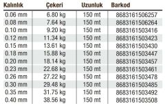 Effe Sumo x8 Örgü 150 mt İp Misina