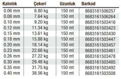 Effe Sumo x8 Örgü 150 mt İp Misina