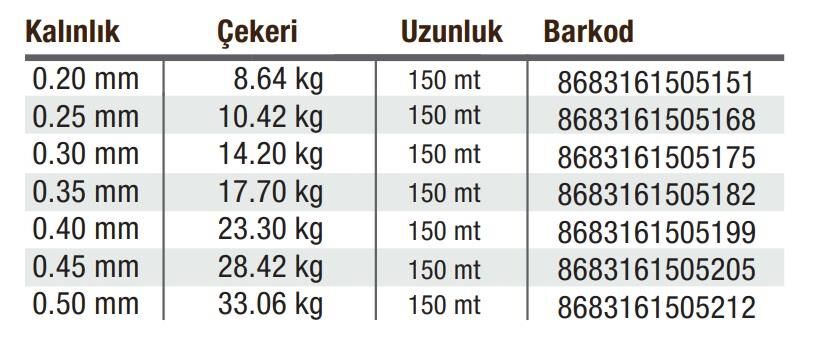 Effe Force Misina 150 m Yeşil