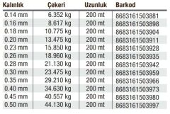 Effe Latex Misina 200 m Beyaz
