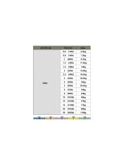 Captain 10 Metre Çelik Tel